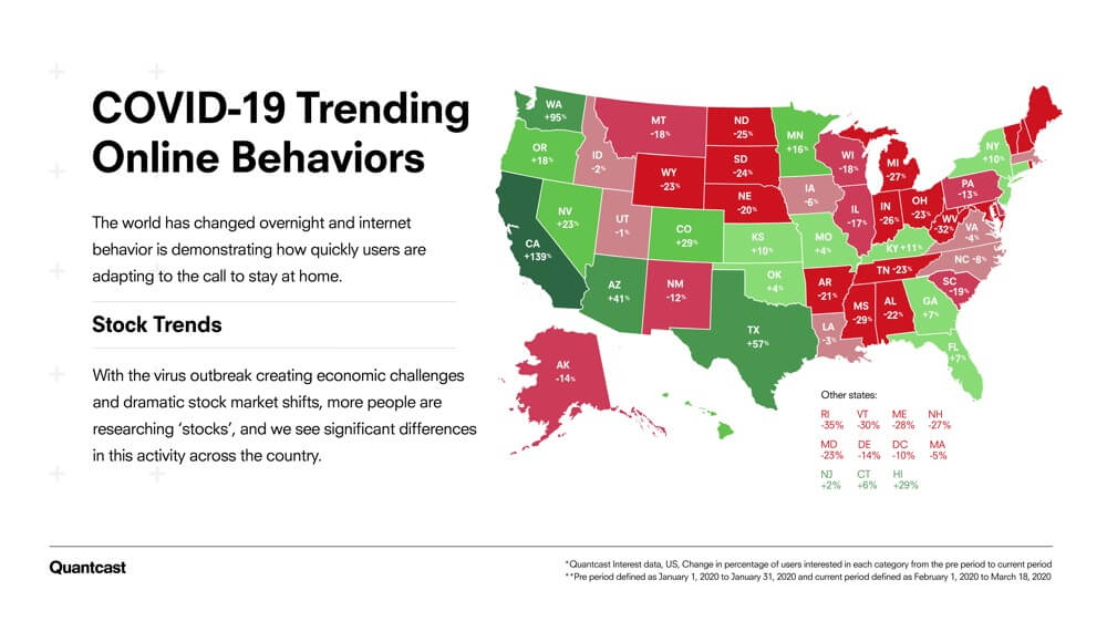 Quantcast Insights - Behaviors